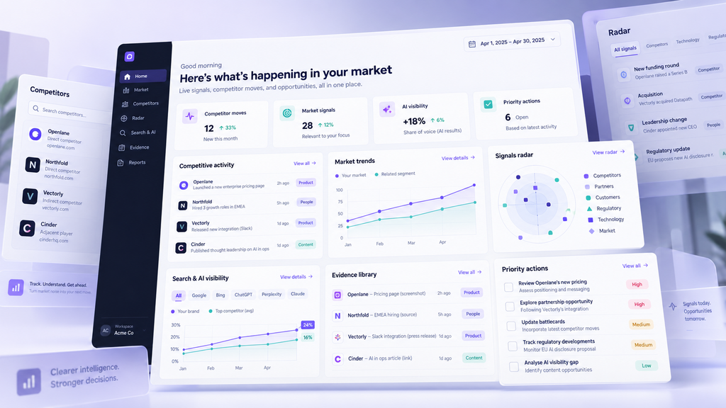 Straduct market and competitive intelligence dashboard